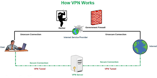 private spy network