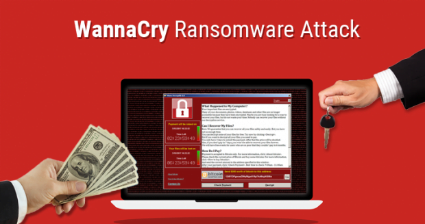 WannaCry Ransomware Attack