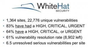 WhiteHat Security statistics report